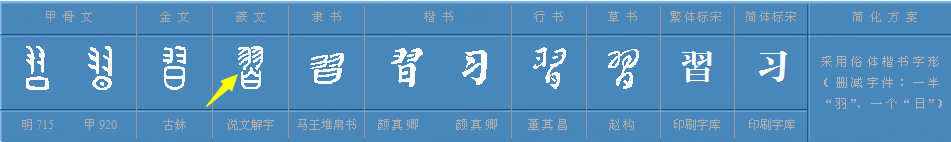 习字