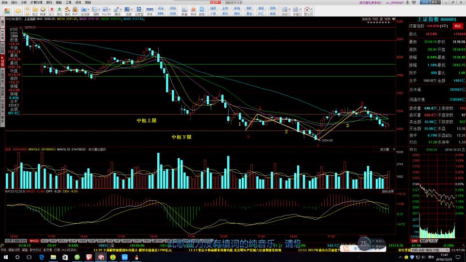 上海大盘30min图